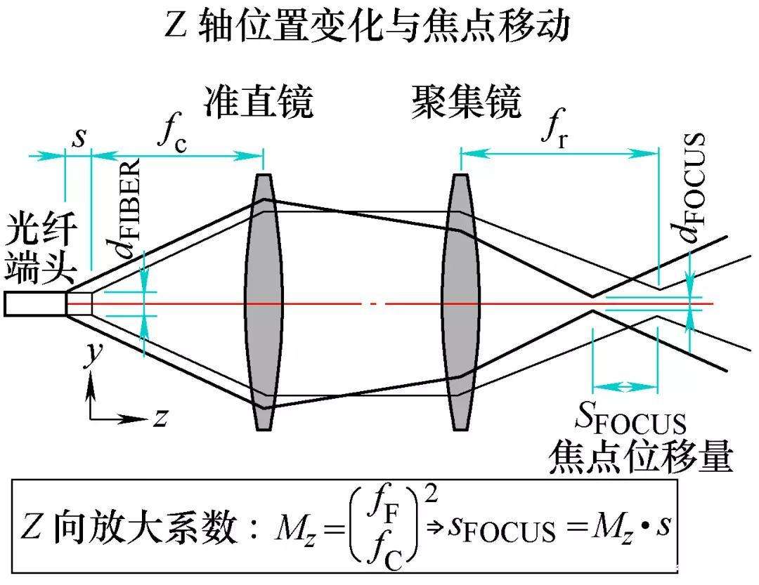 三維激光切割機的切割原理圖